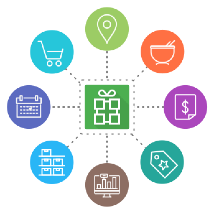 Loyverse API illustration