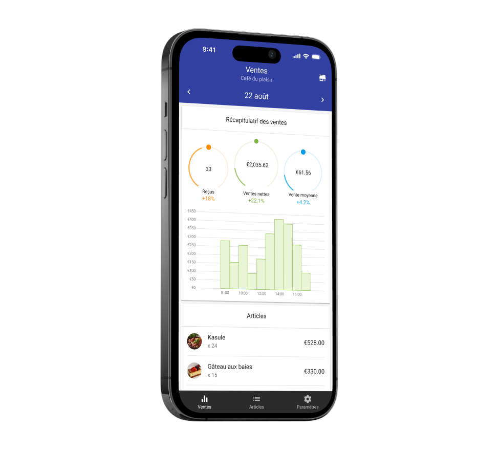 Dashboard Niveles de existencias