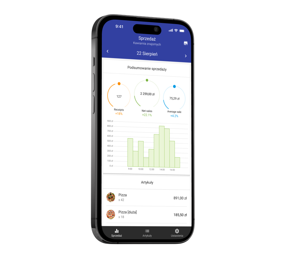 Loyverse Dashboard Zapasy artykułów