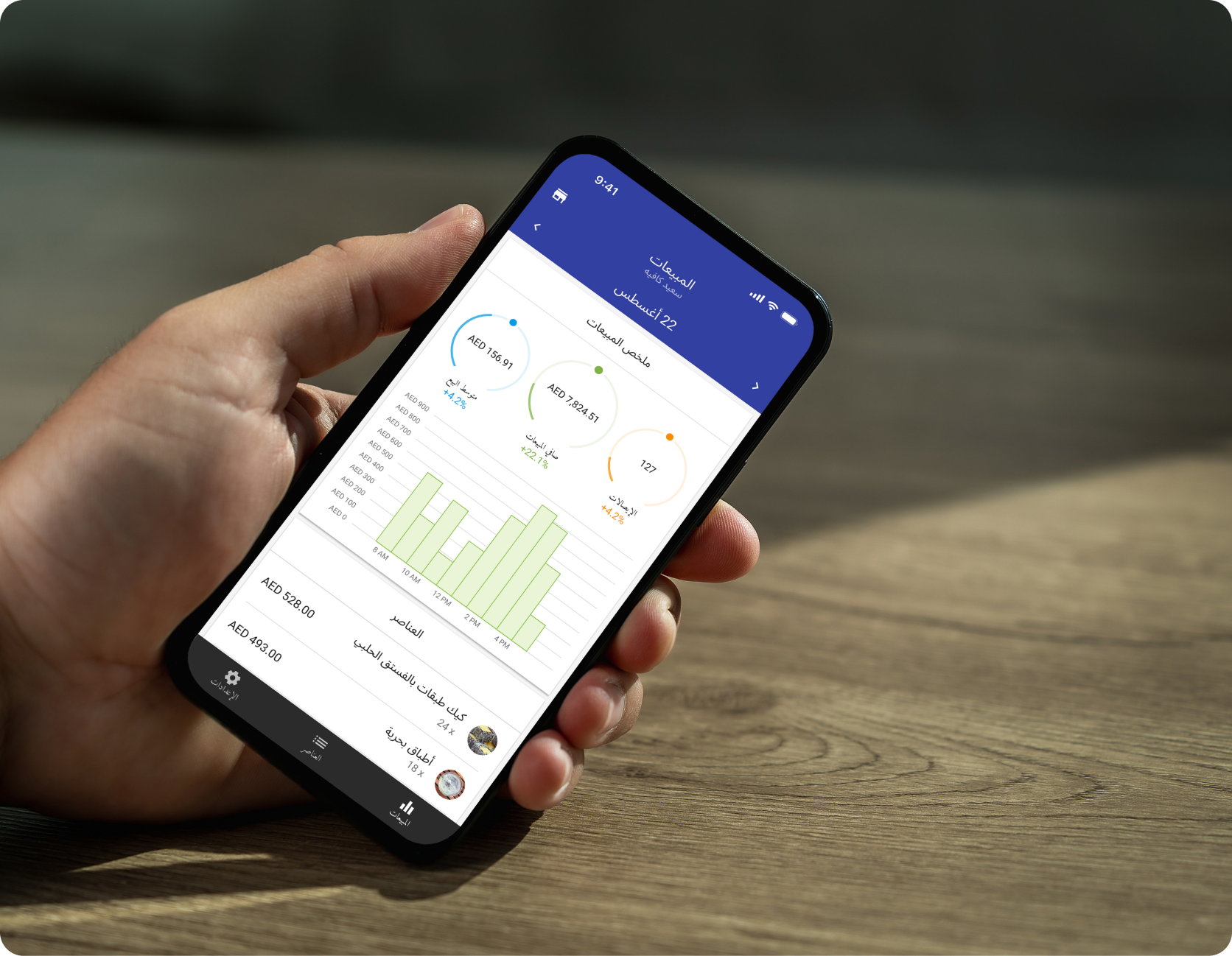 رؤى في الوقت الفعلي في متناول يدك in Loyverse Dashboard