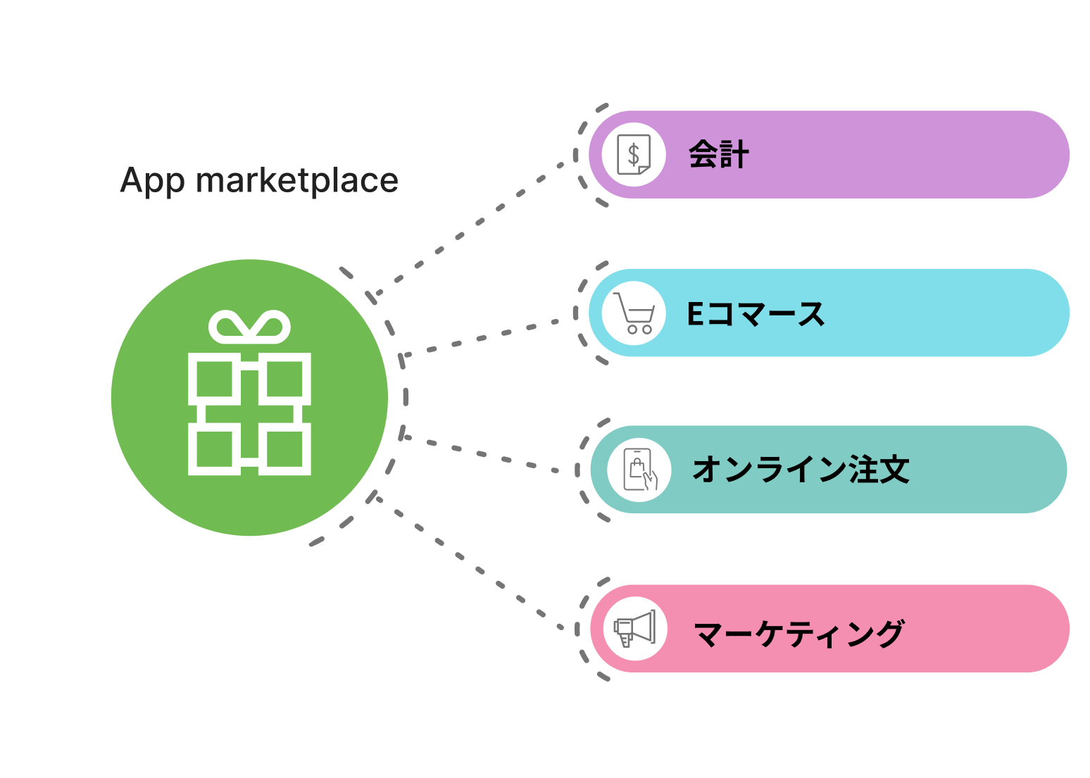 Loyverse POSの機能を拡張するアプリケーション、ソフトウェア、
