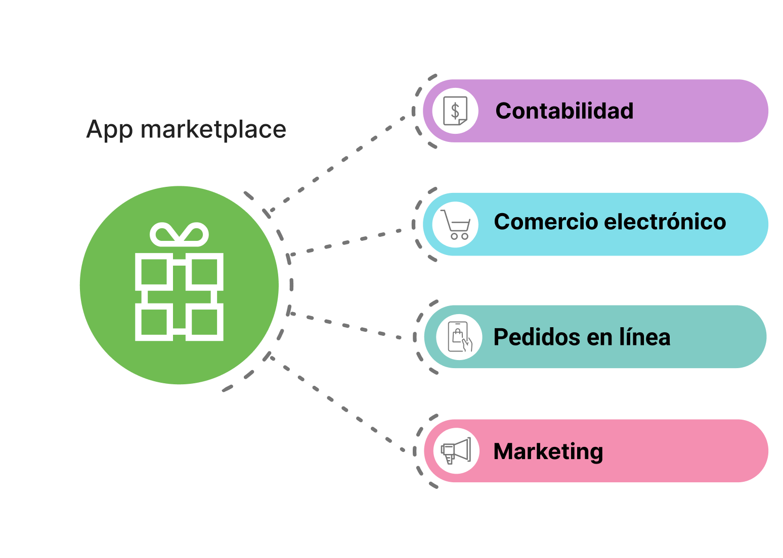 Integraciones de puntos de venta