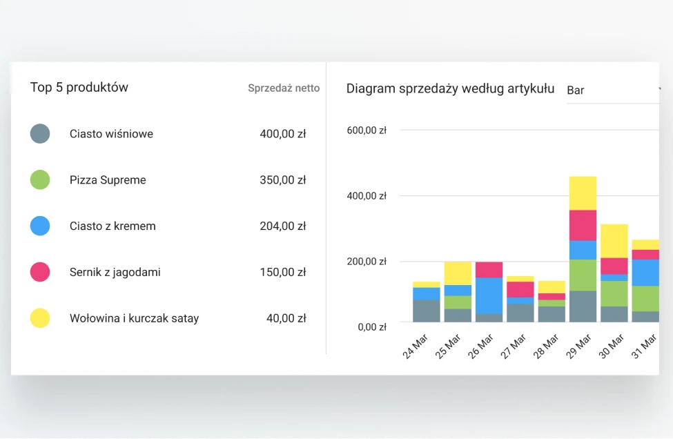 POS Data  Analytics sales in Loyverse Back Office