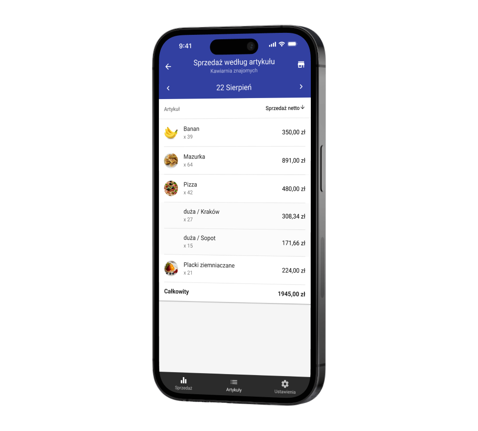 Loyverse Dashboard Sprzedaż według artykułu
