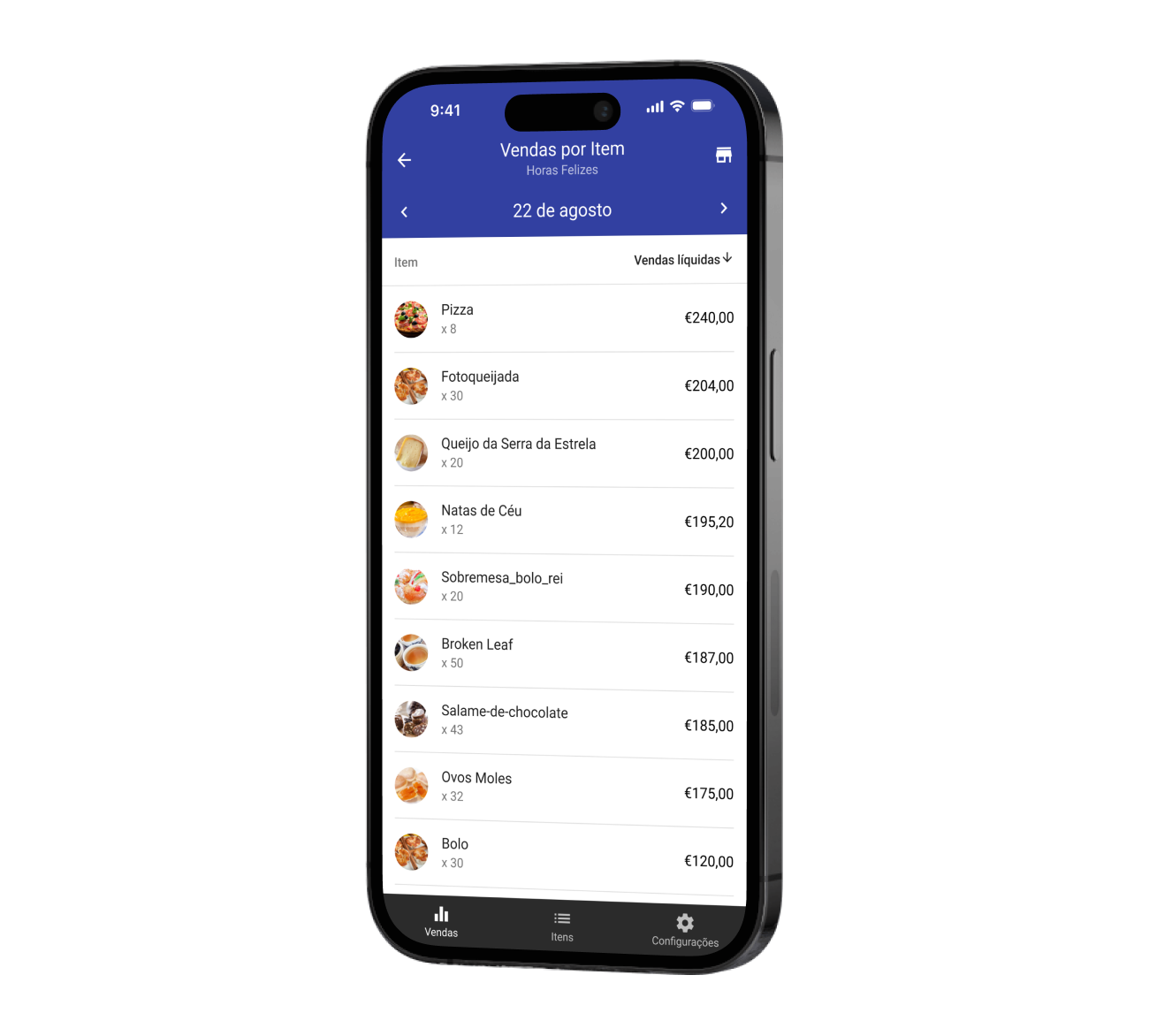Loyverse Dashboard Vendas por Item
