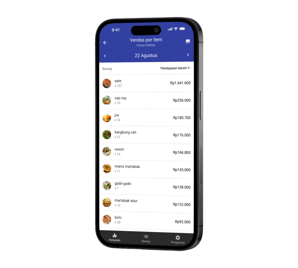 Dashboard Penjualan berdasarkan barang